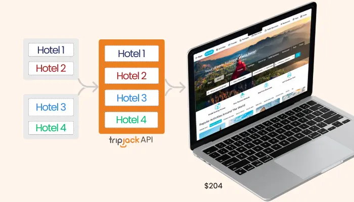 Tripjack API Out via Technoheaven